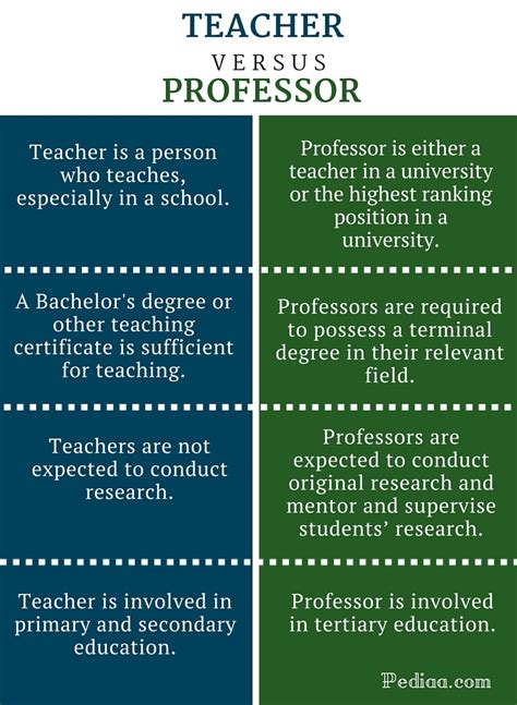 teacher vs professor meaning